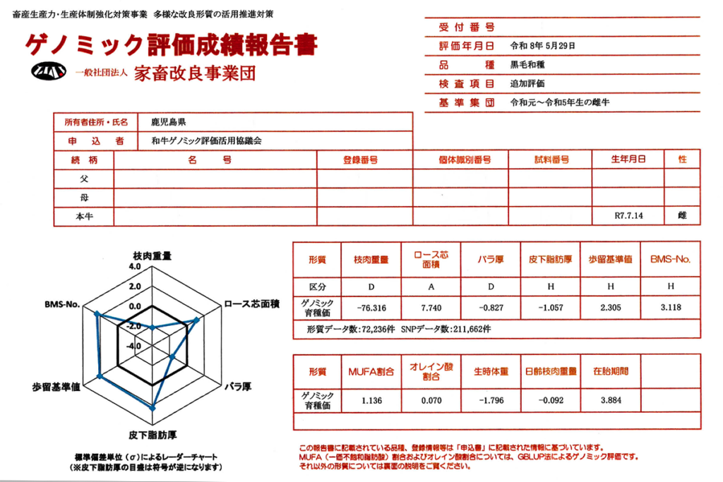 ゲノミック評価成績報告書